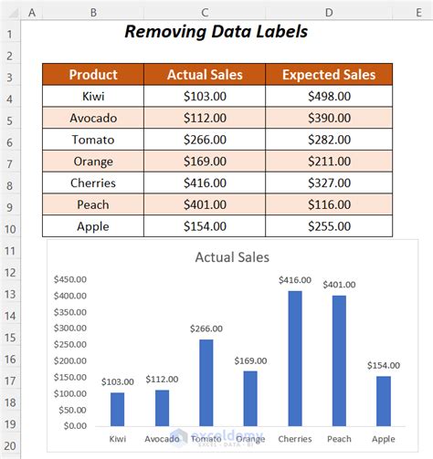 Toradh íomhá ar Modular Building Data Labels Excel Templates