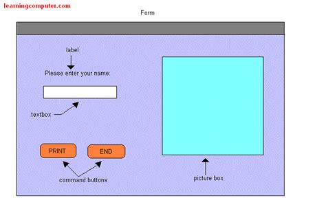 Image result for Visual Basic Data Structure Examples