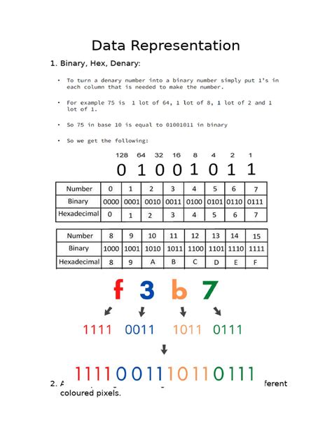 Toradh íomhá ar Data Representation Examples