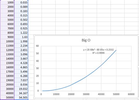 Time Complexity Graph के लिए छवि परिणाम