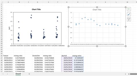 How to Use Chart Format に対する画像結果
