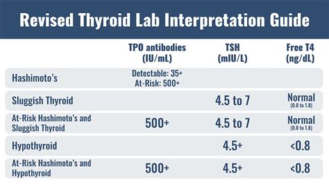 Toradh íomhá ar School Sign