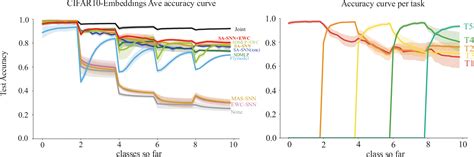 Image result for Sparse Coding in Spiking Neural Networks