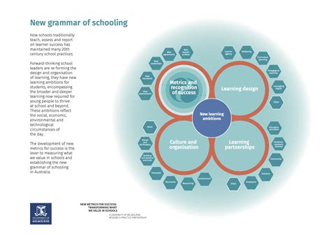 Assessment Success Graphic に対する画像結果