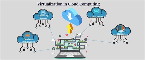 Virtualization and Cloud Computing に対する画像結果