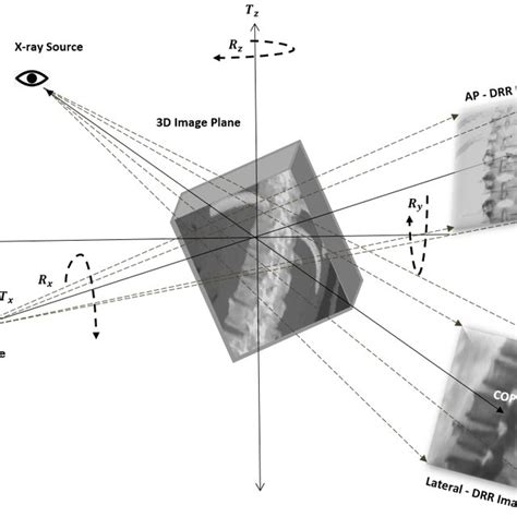 Toradh íomhá ar Backtracing