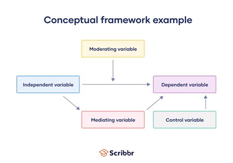 Action Research Conceptual Framework に対する画像結果