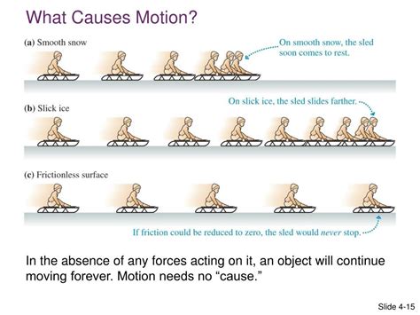 Acceleration On Free Body Diagram に対する画像結果