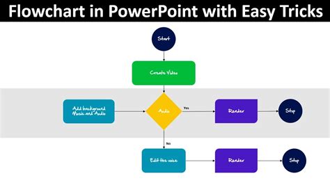 Toradh íomhá ar How to Draw a Nice Flow Chart in PowerPoint for an Ai Project