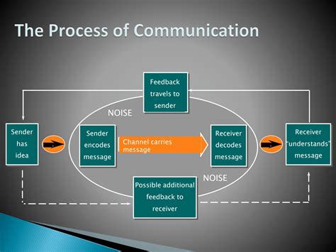 Image result for Communication Cool Pics