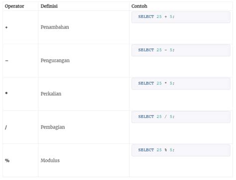 Or Operator in SQL Query に対する画像結果