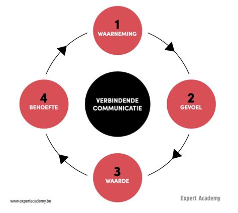 Verbindende Woorden に対する画像結果