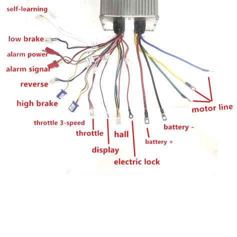 Double Fitting Controller Diagram に対する画像結果
