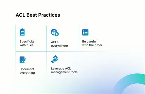 Image result for Access Control List Visualization