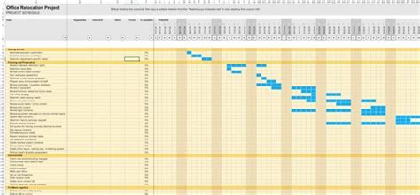 Afbeeldingsresultaten voor Workflow Chart for Relocation