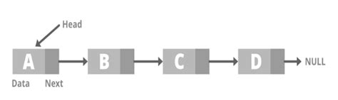تصویر کا نتیجہ برائے Basic Data Structures Definition