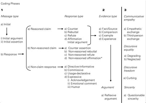 Image result for Coding Schems