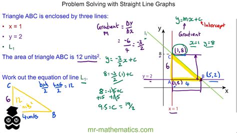 Toradh íomhá ar How to Solve for Functions Using Points On Graph