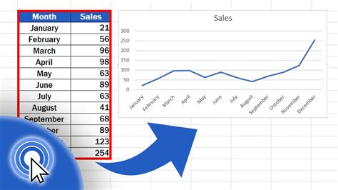 Toradh íomhá ar Line Graph with Excel