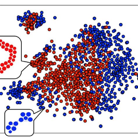 Image result for Types of Supervised Learning Graph