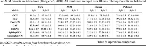 Spiking Line Graph に対する画像結果