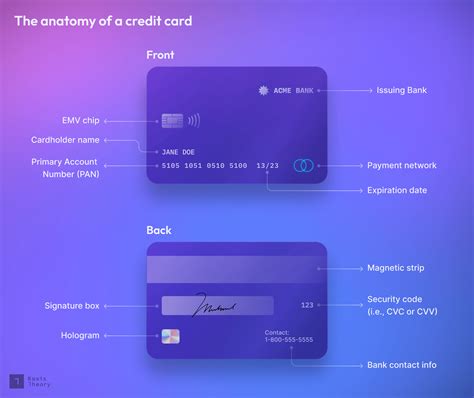 Toradh íomhá ar Dena Credit Card