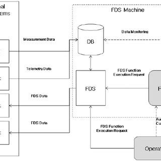Image result for Mission Control Architecture Diagram