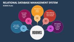 Image result for Poster Presentation On DBMS and SQL