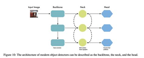 Toradh íomhá ar Object Detection System Architecture