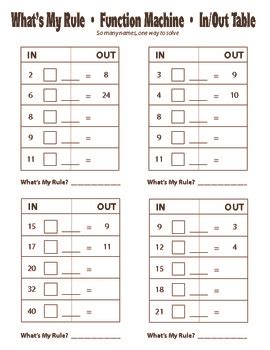 Image result for What's My Rule Worksheet