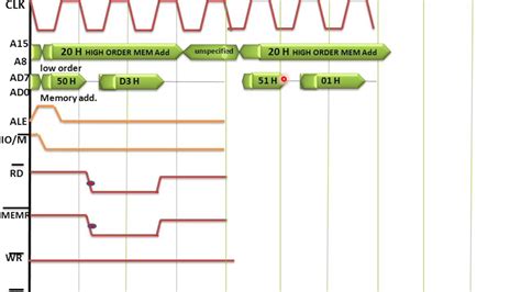 Toradh íomhá ar Lhld Timing Diagram