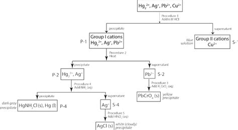 Binary Analysis Flow Chart ಗಾಗಿ ಇಮೇಜ್ ಫಲಿತಾಂಶ