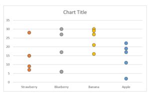 Toradh íomhá ar How to Get Name On Dot Plot Excel