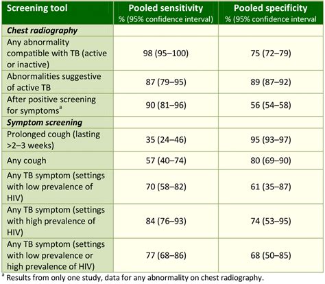 Image result for TB Testing Guidelines