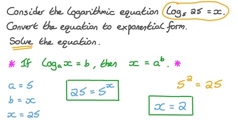 Image result for Equation in Logarithmic Form