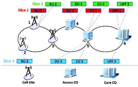 Image result for Network Diagram vs Architecture