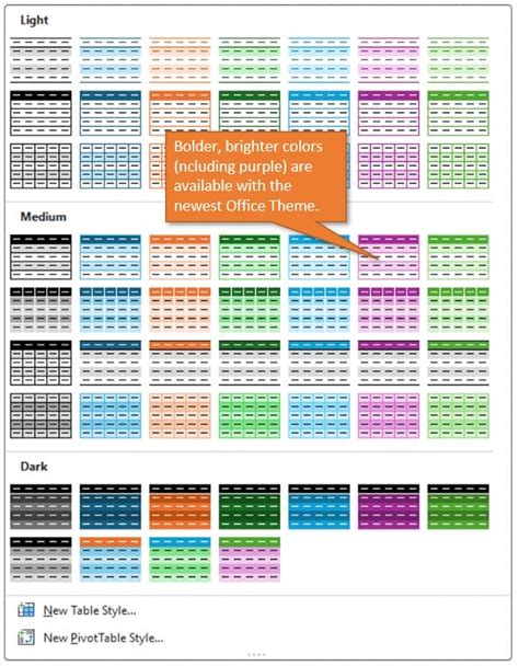Image result for Latest MS Excel Tutorials Point 2024