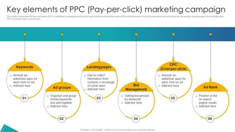 Image result for Pay Per Click Marketing Strategy