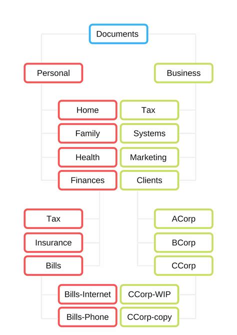 Computer Folder Structure Files に対する画像結果