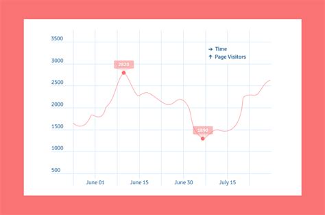Afbeeldingsresultaten voor Simple Line Graph