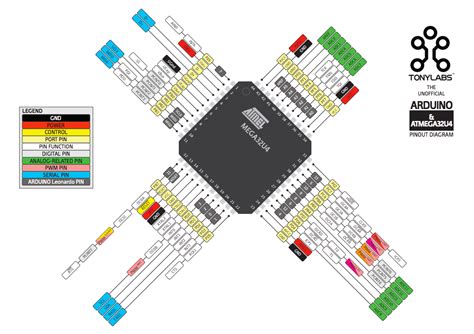 Bildergebnis für Arduino 32U4 Pinout