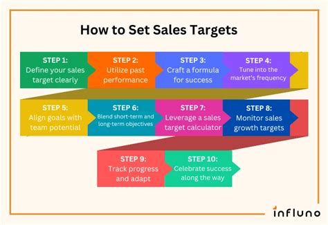 Image result for Sales Targets Examples