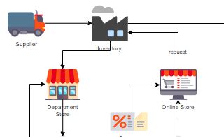 Business. View Diagram に対する画像結果