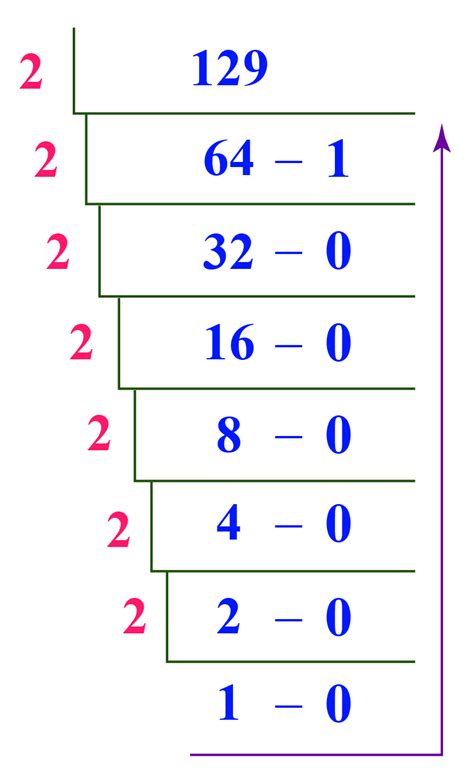 Image result for 128-Bit Binary Vector