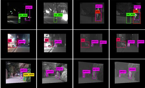 Image result for Object Detection Dataset Sample