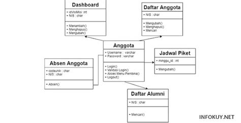 Image result for Class Diagram Legenda