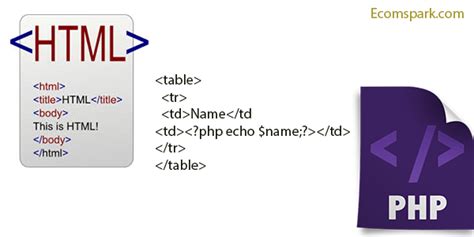 Image result for PHP Code Example HTML