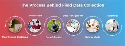 Toradh íomhá ar What Is a Field of Data C#