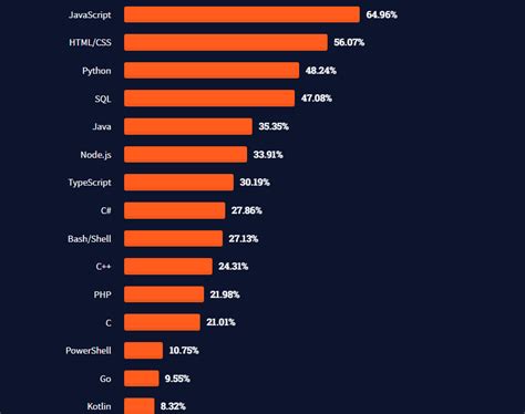 Image result for Java vs C# Speed Benchmakr