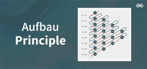 Aufbau Diagram Example に対する画像結果
